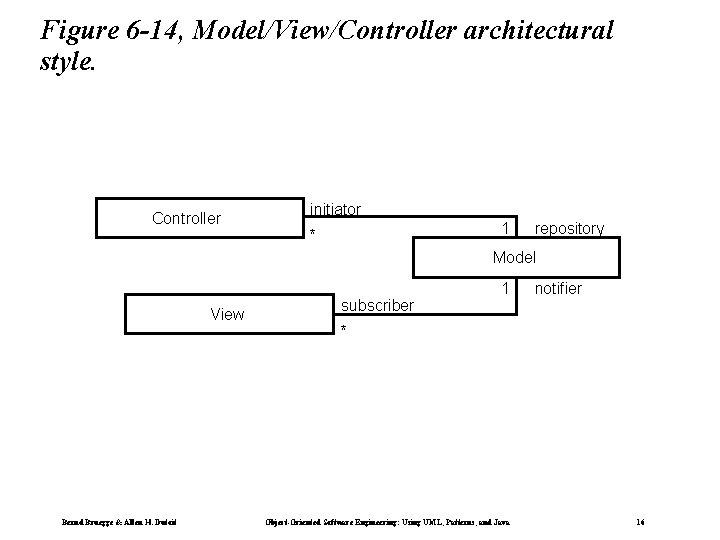 Figure 6 -14, Model/View/Controller architectural style. Controller initiator 1 * repository Model View Bernd