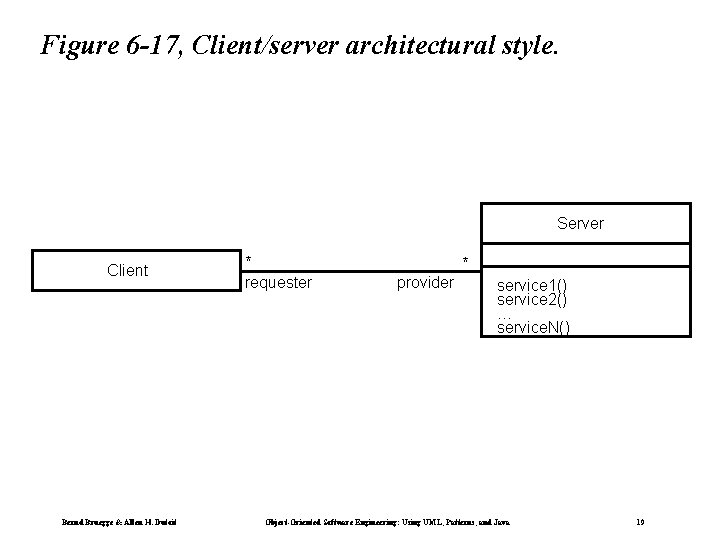 Figure 6 -17, Client/server architectural style. Server Client Bernd Bruegge & Allen H. Dutoit