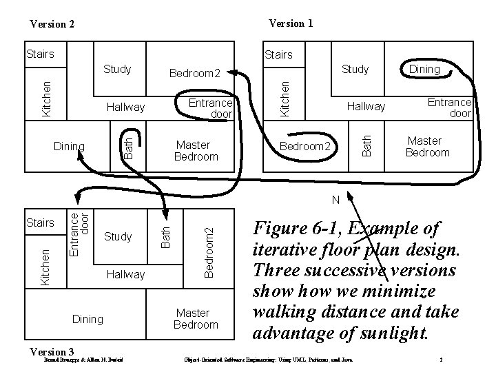 Version 1 Version 2 Stairs Bath Master Bedroom Hallway Bath Entrance door Hallway Dining