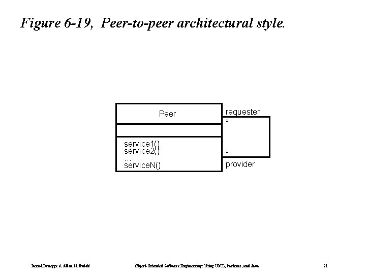 Figure 6 -19, Peer-to-peer architectural style. Peer service 1() service 2() … service. N()
