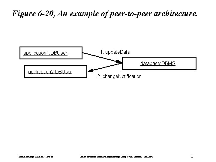 Figure 6 -20, An example of peer-to-peer architecture. application 1: DBUser 1. update. Data