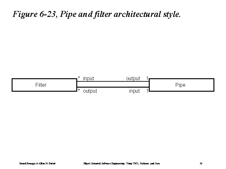 Figure 6 -23, Pipe and filter architectural style. * input output 1 Filter Pipe