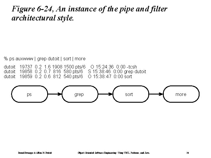 Figure 6 -24, An instance of the pipe and filter architectural style. % ps