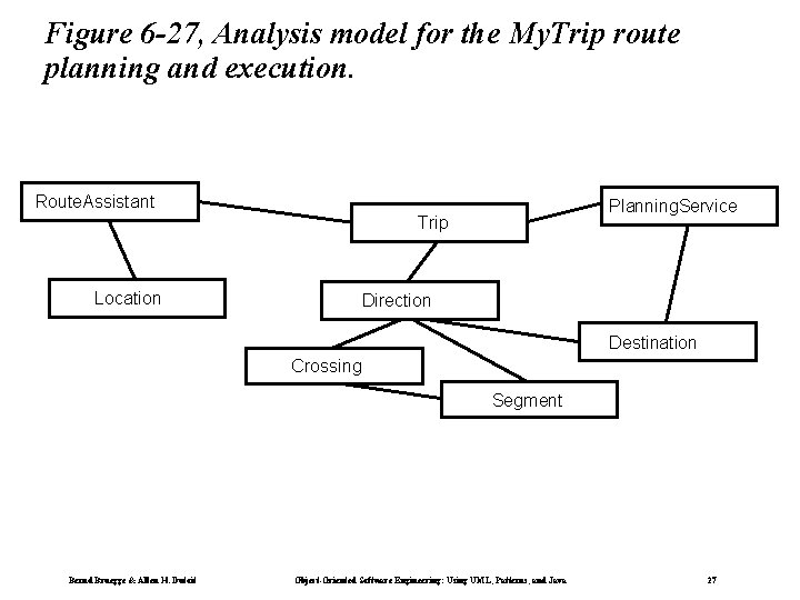 Figure 6 -27, Analysis model for the My. Trip route planning and execution. Route.