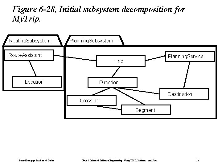 Figure 6 -28, Initial subsystem decomposition for My. Trip. Routing. Subsystem Planning. Subsystem Route.