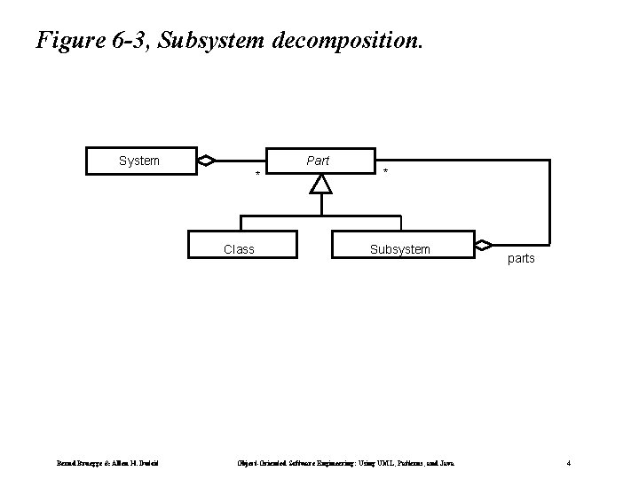 Figure 6 -3, Subsystem decomposition. System Part * Class Bernd Bruegge & Allen H.