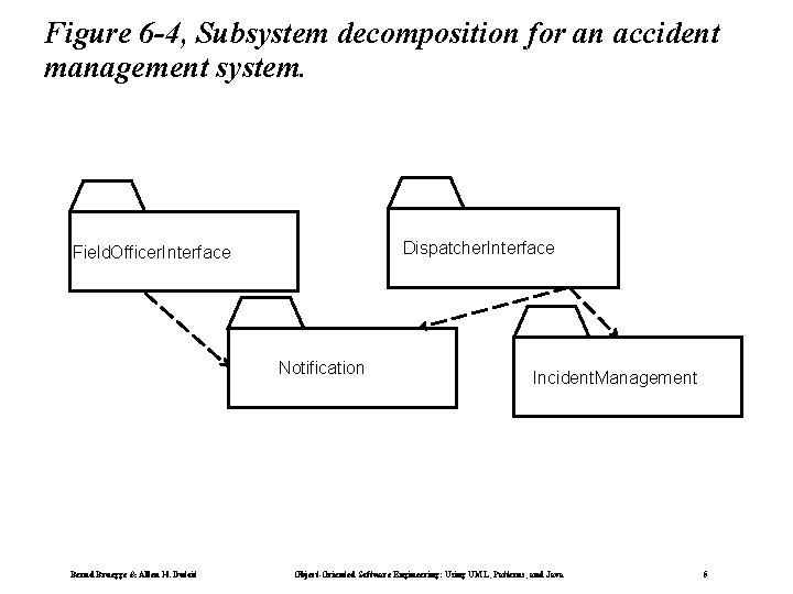 Figure 6 -4, Subsystem decomposition for an accident management system. Dispatcher. Interface Field. Officer.