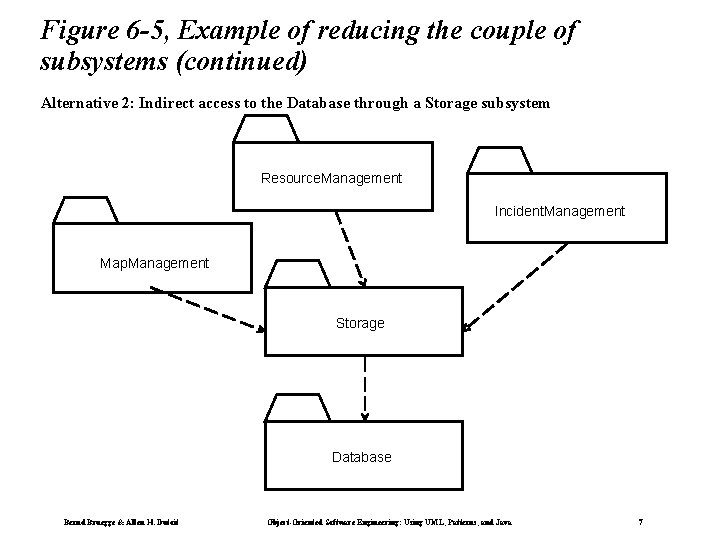 Figure 6 -5, Example of reducing the couple of subsystems (continued) Alternative 2: Indirect