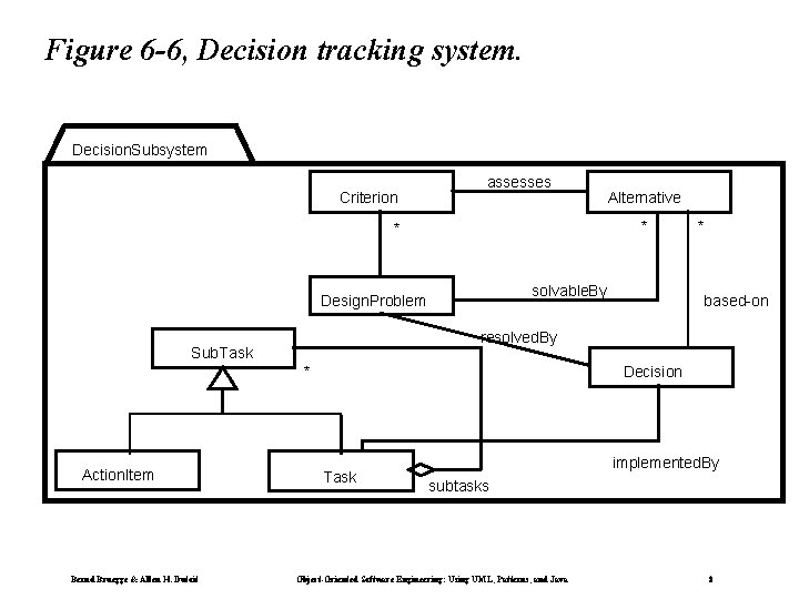 Figure 6 -6, Decision tracking system. Decision. Subsystem Criterion assesses * * solvable. By