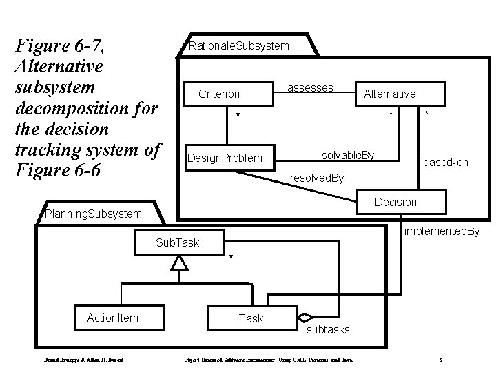 Figure 6 -7, Alternative subsystem decomposition for the decision tracking system of Figure 6