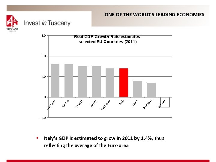 ONE OF THE WORLD’S LEADING ECONOMIES 3. 0 Real GDP Growth Rate estimates selected