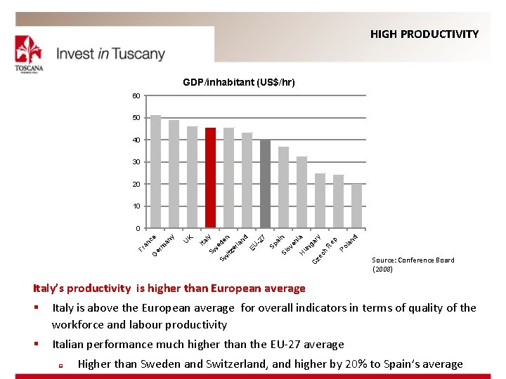 HIGH PRODUCTIVITY GDP/inhabitant (US$/hr) 60 50 40 30 20 10 ga CCz ehcec ry