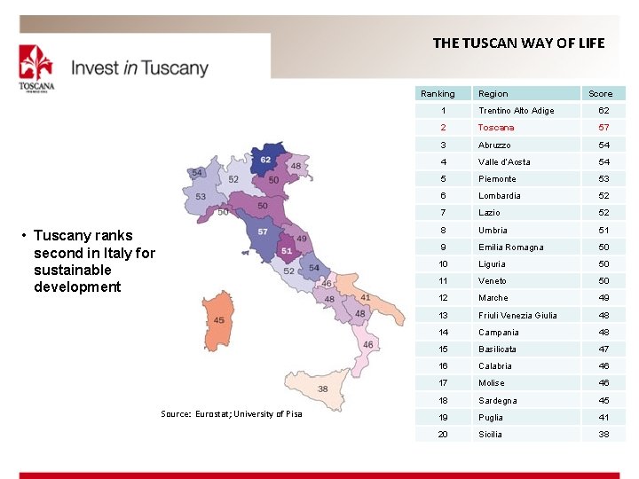 THE TUSCAN WAY OF LIFE Ranking • Tuscany ranks second in Italy for sustainable