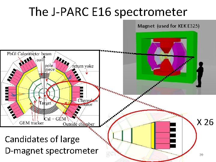 The J-PARC E 16 spectrometer Magnet (used for KEK E 325) X 26 Candidates