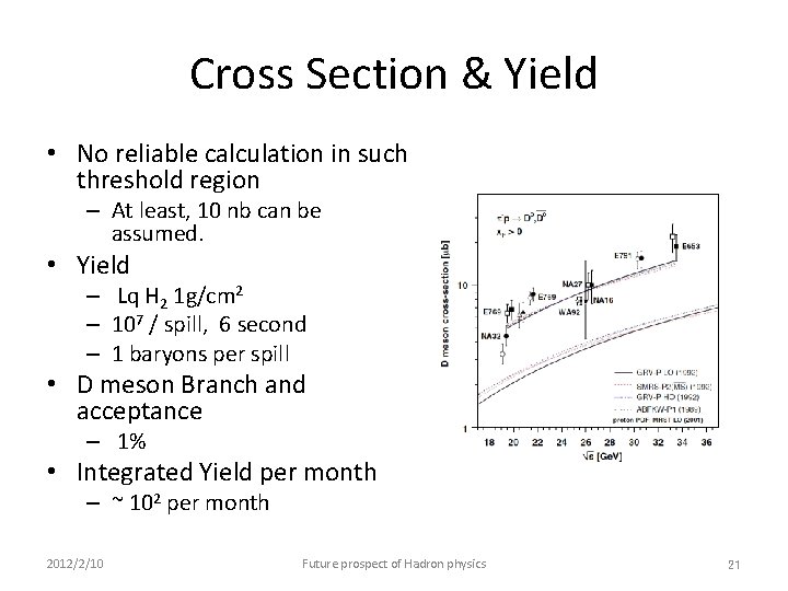 Cross Section & Yield • No reliable calculation in such threshold region – At