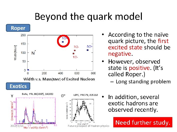 Beyond the quark model Roper Width v. s. Mass[Me. V] of Excited Nucleon •