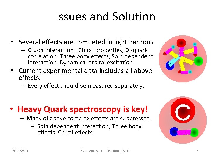 Issues and Solution • Several effects are competed in light hadrons – Gluon interaction