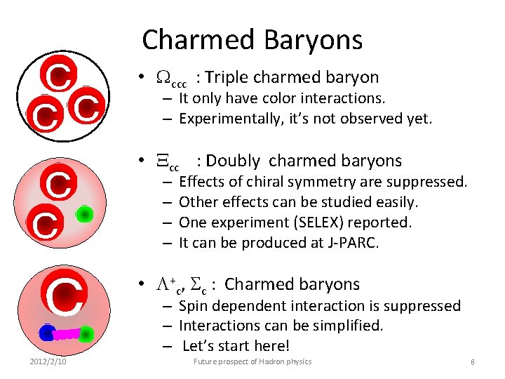 Ｃ ＣＣ Ｃ 2012/2/10 Charmed Baryons • Wccc : Triple charmed baryon – It