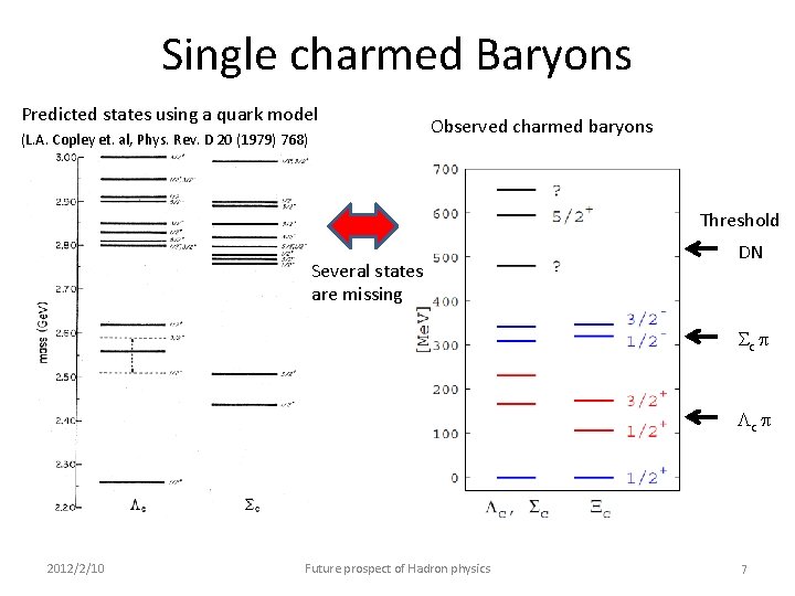 Single charmed Baryons Predicted states using a quark model (L. A. Copley et. al,