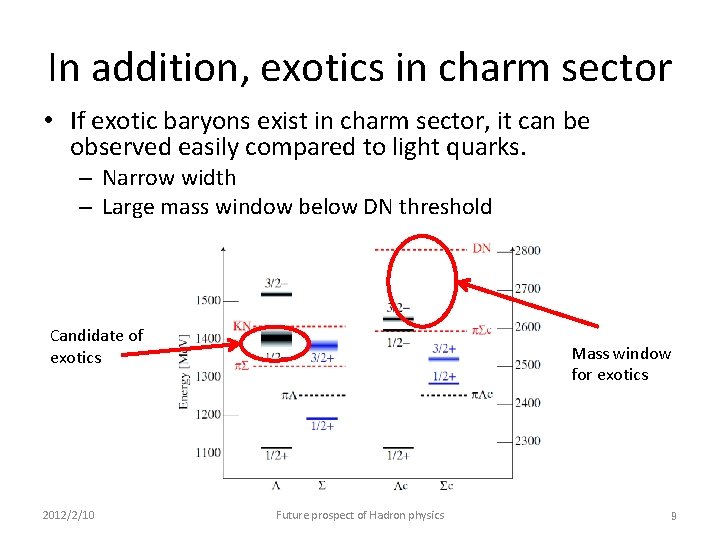 In addition, exotics in charm sector • If exotic baryons exist in charm sector,