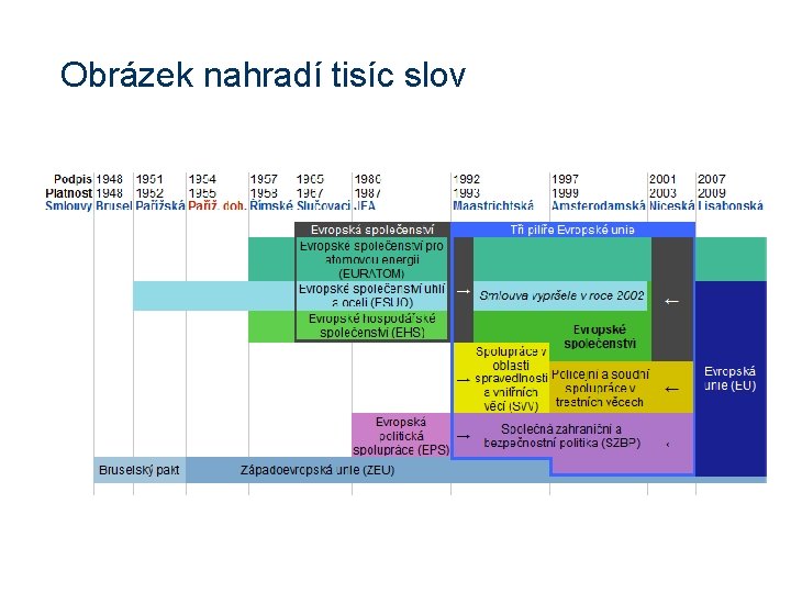 Obrázek nahradí tisíc slov 