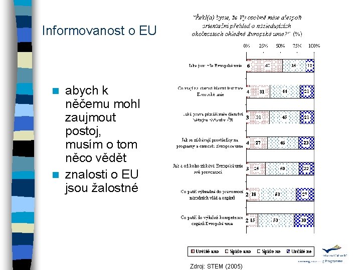 Informovanost o EU abych k něčemu mohl zaujmout postoj, musím o tom něco vědět