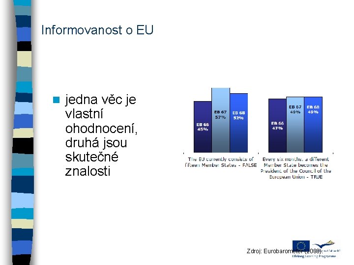 Informovanost o EU n jedna věc je vlastní ohodnocení, druhá jsou skutečné znalosti Zdroj: