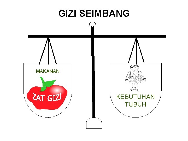 GIZI SEIMBANG MAKANAN KEBUTUHAN TUBUH 