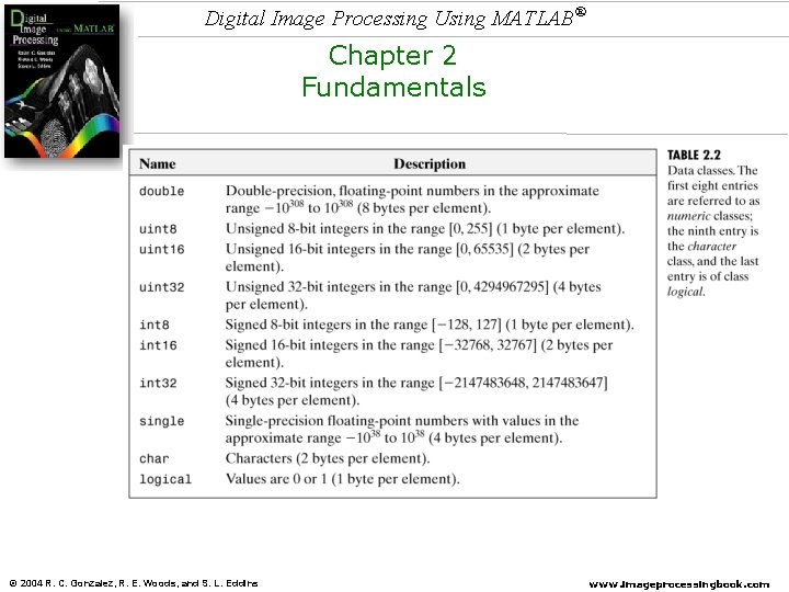 Digital Image Processing Using MATLAB® Chapter 2 Fundamentals © 2004 R. C. Gonzalez, R.