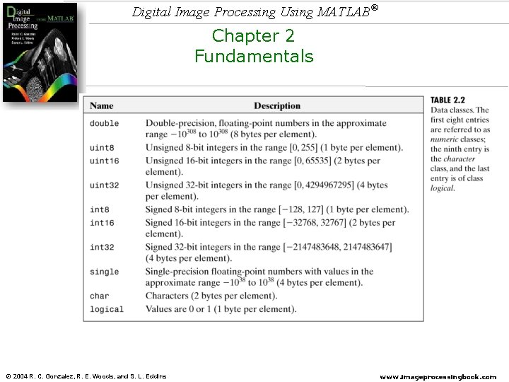 Digital Image Processing Using MATLAB® Chapter 2 Fundamentals © 2004 R. C. Gonzalez, R. Digital Image Processing Using MATLAB® Chapter 2 Fundamentals © 2004 R. C. Gonzalez, R.