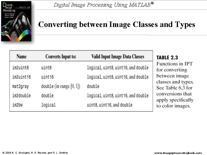 Digital Image Processing Using MATLAB® Converting between Image Classes and Types © 2004 R.