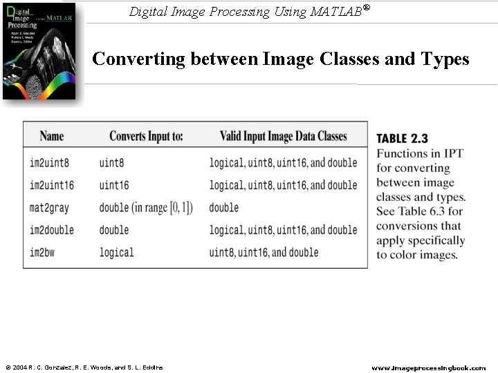 Digital Image Processing Using MATLAB® Converting between Image Classes and Types © 2004 R. Digital Image Processing Using MATLAB® Converting between Image Classes and Types © 2004 R.