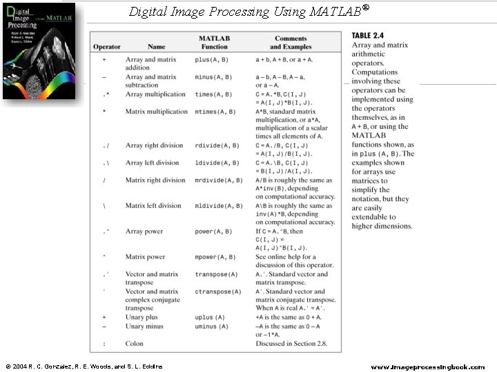 Digital Image Processing Using MATLAB® © 2004 R. C. Gonzalez, R. E. Woods, and Digital Image Processing Using MATLAB® © 2004 R. C. Gonzalez, R. E. Woods, and