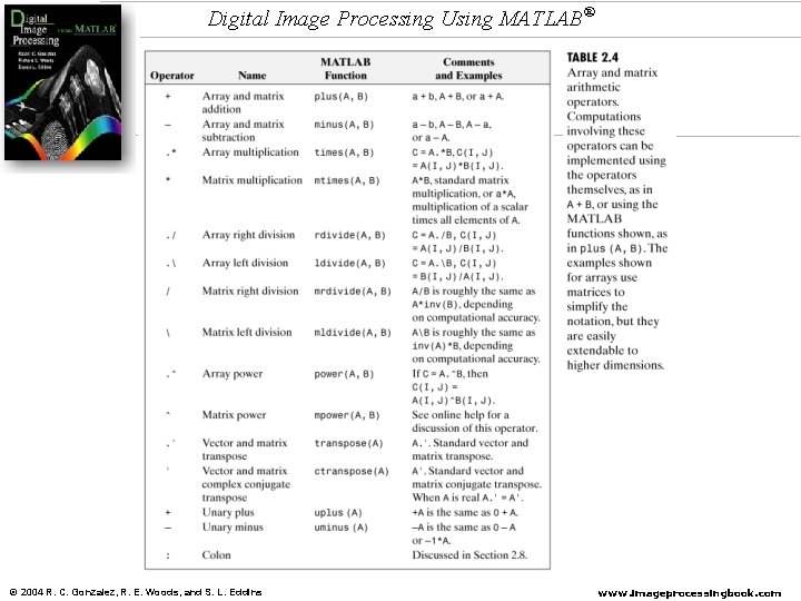 Digital Image Processing Using MATLAB® © 2004 R. C. Gonzalez, R. E. Woods, and