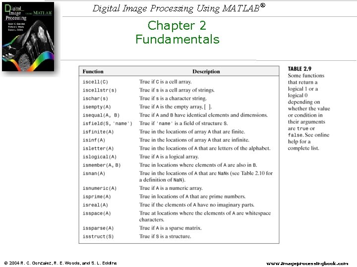 Digital Image Processing Using MATLAB® Chapter 2 Fundamentals © 2004 R. C. Gonzalez, R.