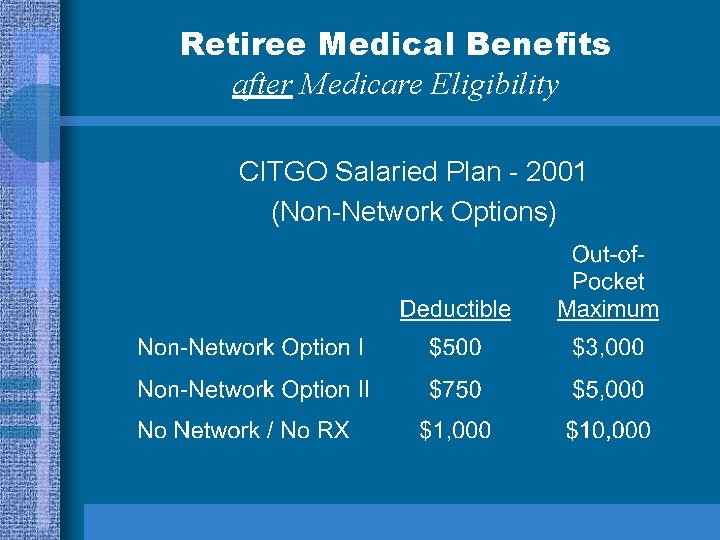 Retiree Medical Benefits after Medicare Eligibility CITGO Salaried Plan - 2001 (Non-Network Options) 