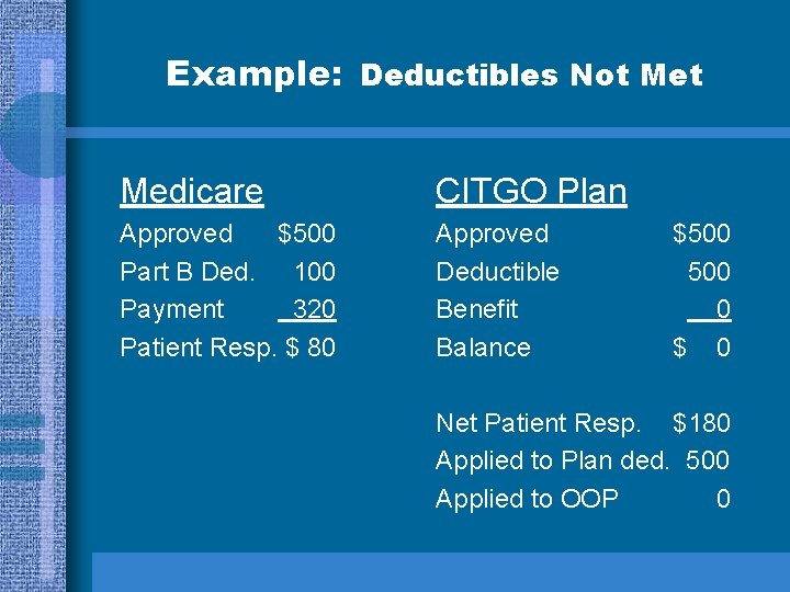 Example: Deductibles Not Medicare CITGO Plan Approved $500 Part B Ded. 100 Payment 320