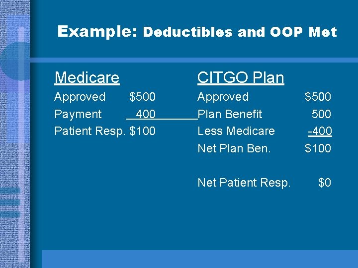 Example: Deductibles and OOP Met Medicare CITGO Plan Approved $500 Payment 400 Patient Resp.