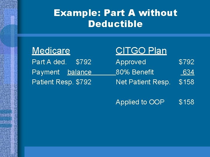 Example: Part A without Deductible Medicare CITGO Plan Part A ded. $792 Payment balance