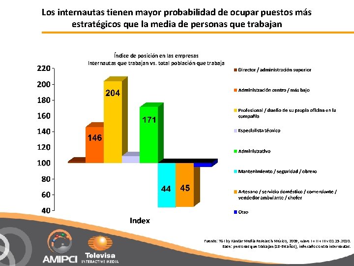 Los internautas tienen mayor probabilidad de ocupar puestos más estratégicos que la media de