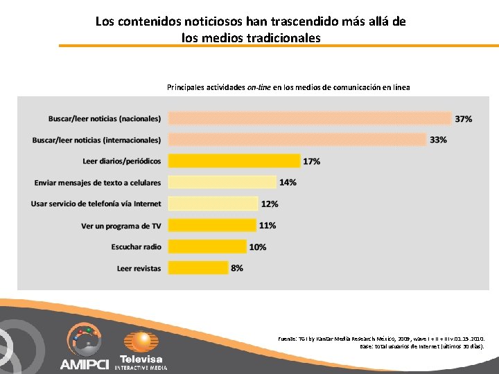 Los contenidos noticiosos han trascendido más allá de los medios tradicionales Principales actividades on-line