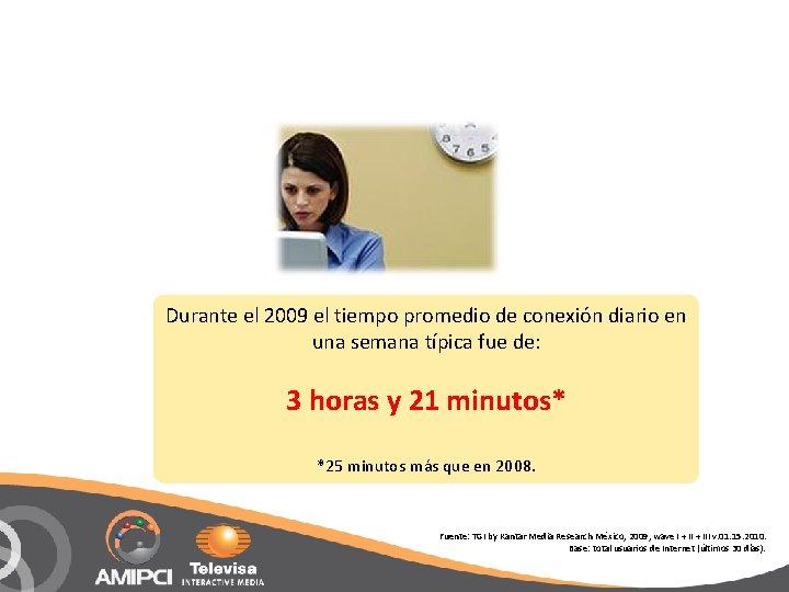 Durante el 2009 el tiempo promedio de conexión diario en una semana típica fue