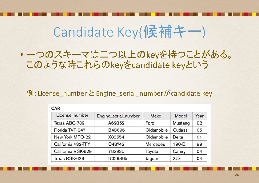 Candidate Key(候補キー) • 一つのスキーマは二つ以上のkeyを持つことがある。 このような時これらのkeyをcandidate keyという 例:License_number と Engine_serial_numberがcandidate key 34 Candidate Key(候補キー) • 一つのスキーマは二つ以上のkeyを持つことがある。 このような時これらのkeyをcandidate keyという 例:License_number と Engine_serial_numberがcandidate key 34