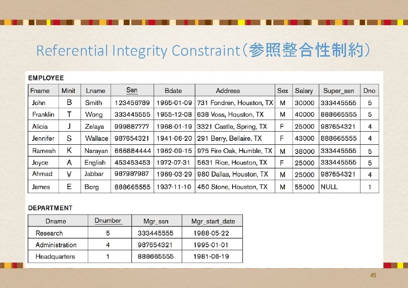Referential Integrity Constraint(参照整合性制約) • A 45 Referential Integrity Constraint(参照整合性制約) • A 45