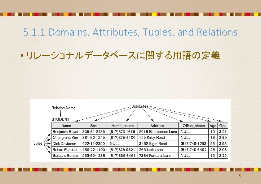 5. 1. 1 Domains, Attributes, Tuples, and Relations • リレーショナルデータベースに関する用語の定義 5 5. 1. 1 Domains, Attributes, Tuples, and Relations • リレーショナルデータベースに関する用語の定義 5