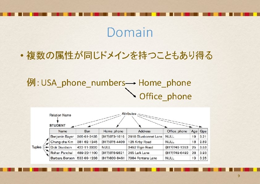 Domain • 複数の属性が同じドメインを持つこともあり得る 例:USA_phone_numbers Home_phone Office_phone 9 Domain • 複数の属性が同じドメインを持つこともあり得る 例:USA_phone_numbers Home_phone Office_phone 9