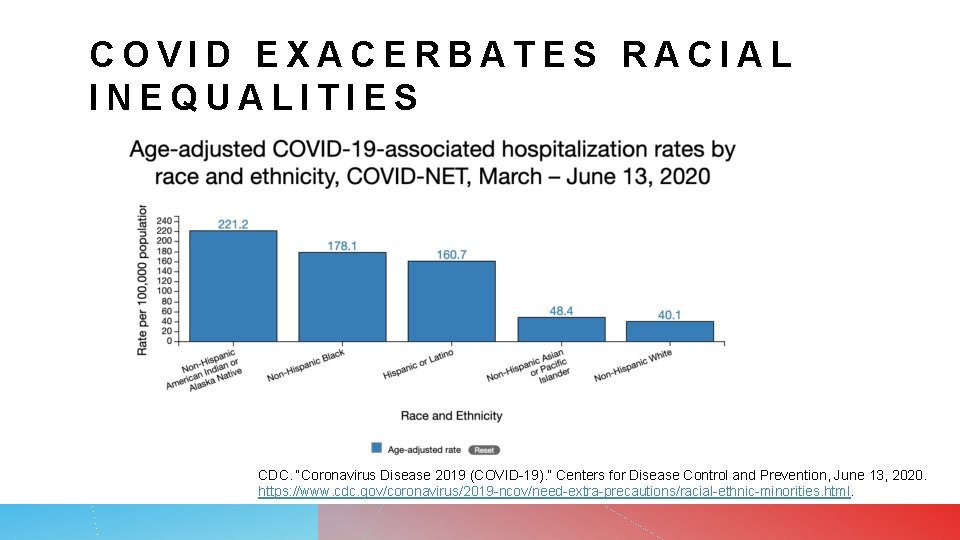 COVID EXACERBATES RACIAL INEQUALITIES CDC. “Coronavirus Disease 2019 (COVID-19). ” Centers for Disease Control