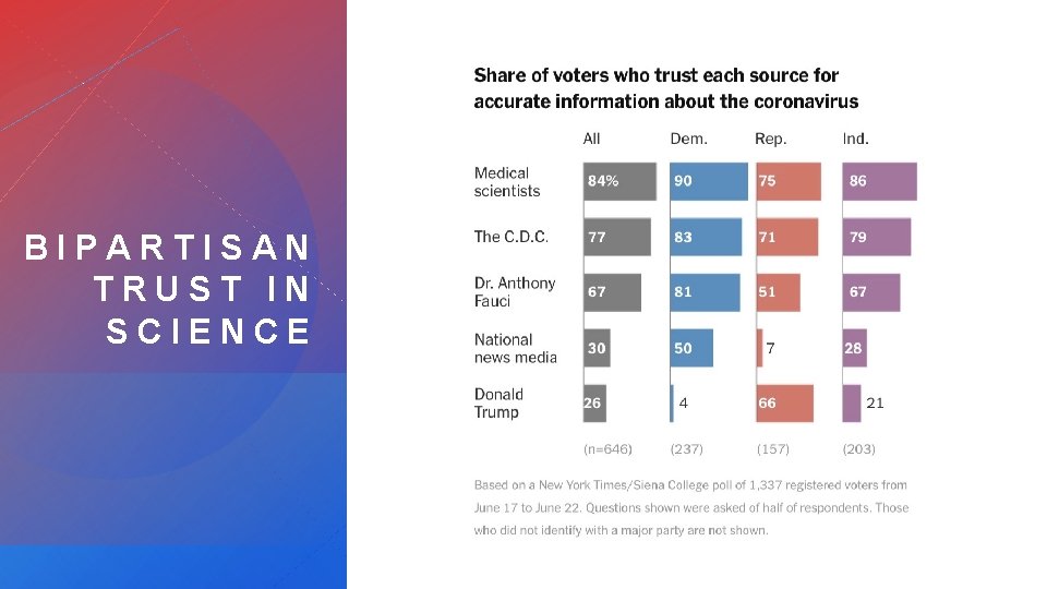 BIPARTISAN TRUST IN SCIENCE 