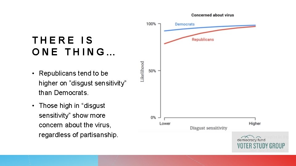 THERE IS ONE THING… • Republicans tend to be higher on ”disgust sensitivity” than