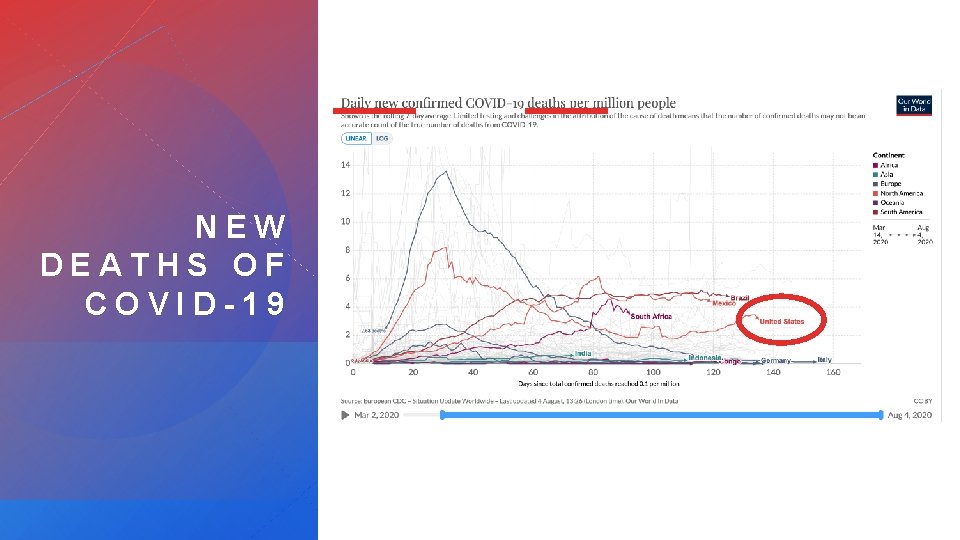NEW DEATHS OF COVID-19 